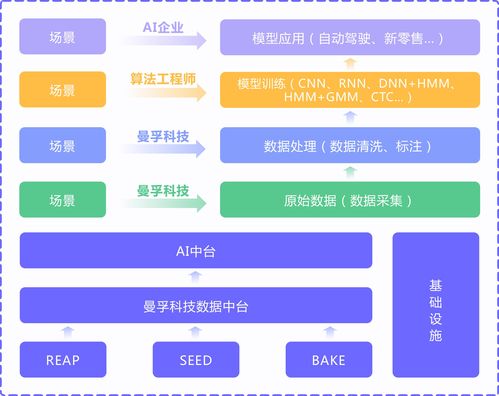 詳解曼孚科技自動(dòng)駕駛數(shù)據(jù)解決方案 數(shù)據(jù)處理服務(wù)