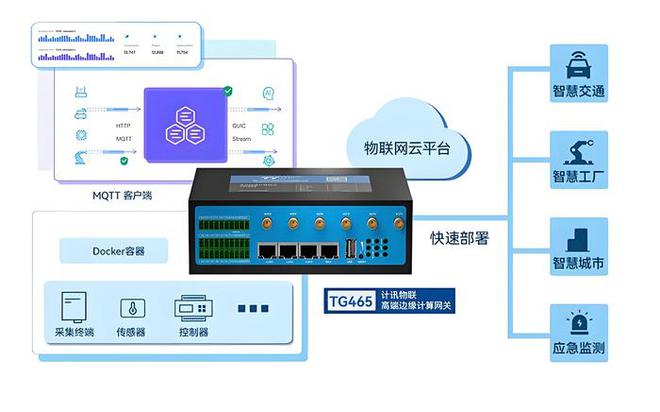 網關 信息系統的“交通樞紐”與集成服務的核心