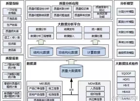 智能驅(qū)動(dòng)，精益為核 汽車行業(yè)高績效智能工廠建設(shè)指南