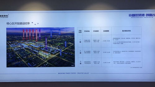 京雄世貿港全款享9折優惠，京白世貿城推動區域經濟豐滿發展